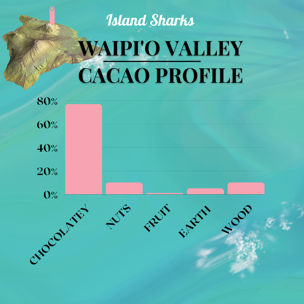 71% Hawai'i Cacao w/ EXTRA Alaea (Hawaiian Sea Salt)