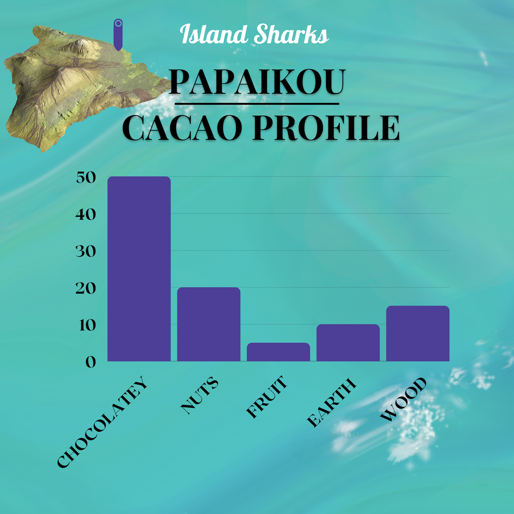 71% Hawai'i Cacao w/ EXTRA Alaea (Hawaiian Sea Salt)